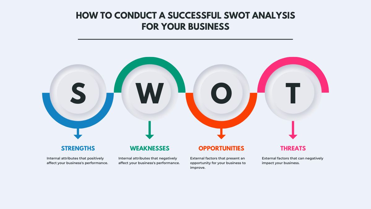 How to Conduct a Successful SWOT Analysis for Your Business