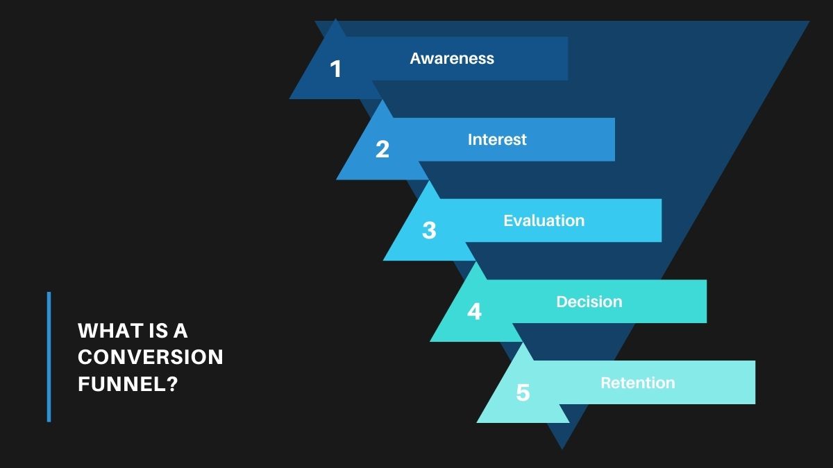 What is a Conversion Funnel? A Pathway to Success