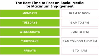 The Best Time to Post on Social Media for Maximum Engagement