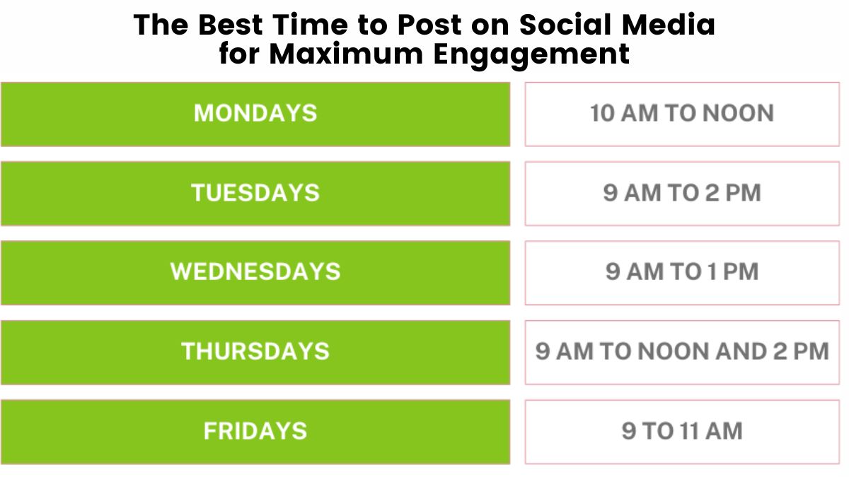 The Best Time to Post on Social Media for Maximum Engagement