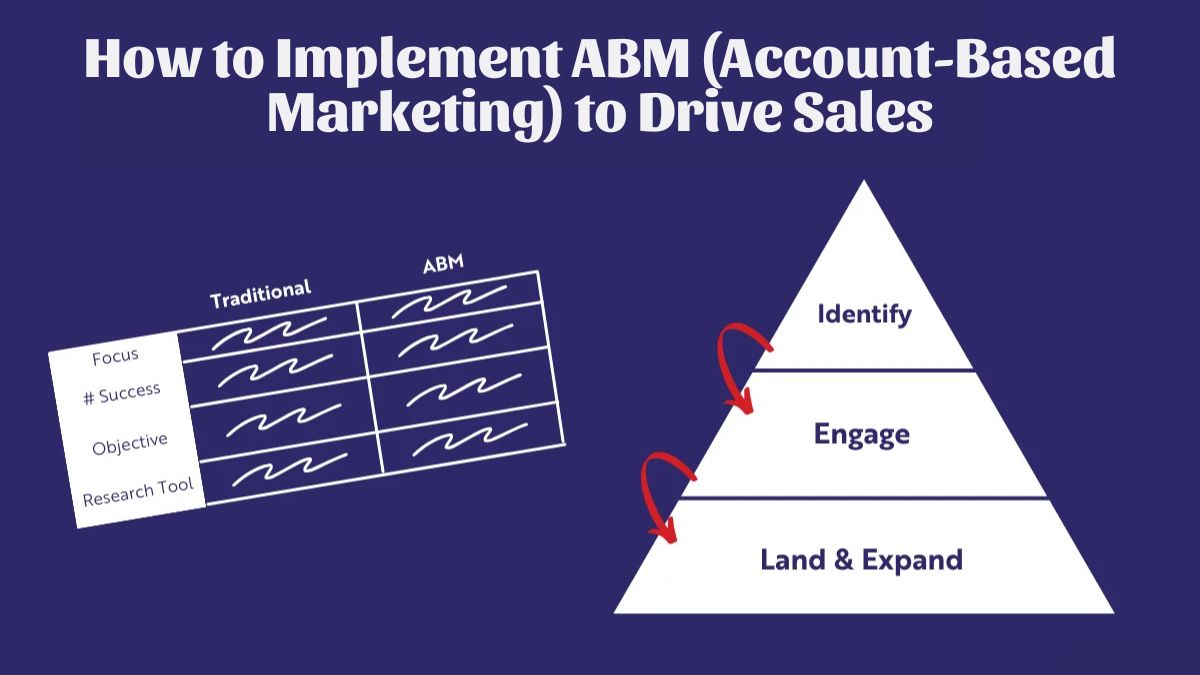 How to Implement ABM (Account-Based Marketing) to Drive Sales