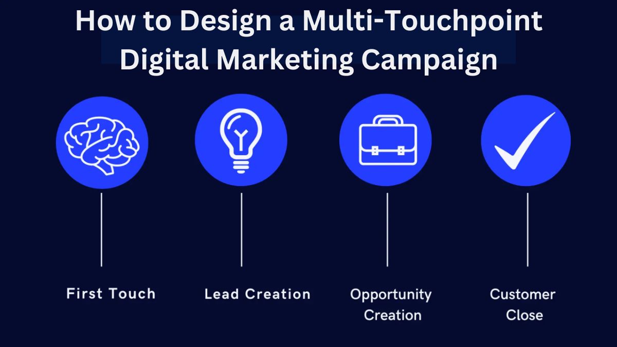 How to Design a Multi-Touchpoint Digital Marketing Campaign